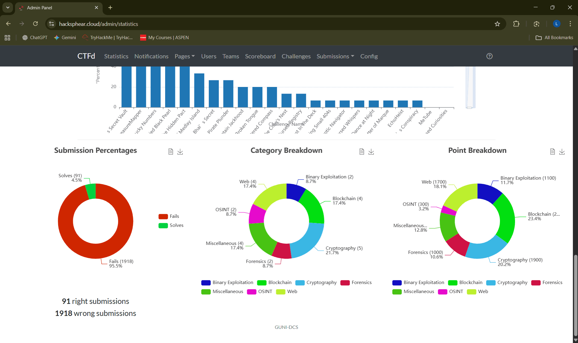 HackSphere 2025 – Advanced Cybersecurity CTF - 3